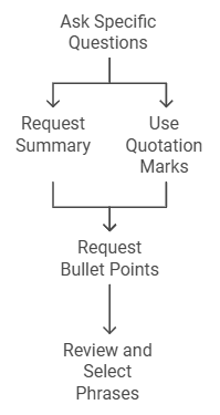 How to Get Direct Quotes from ChatGPT: A Complete Guide