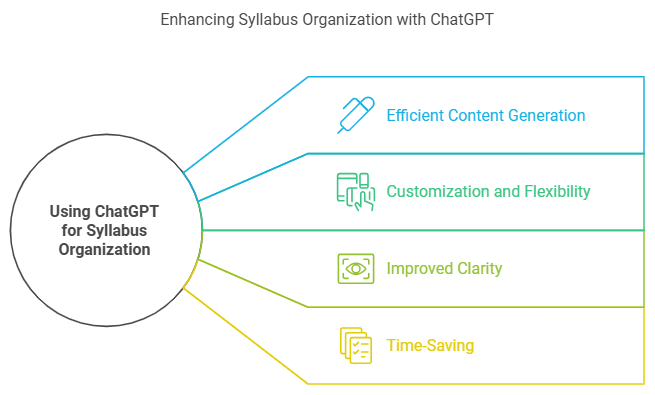 How to Use ChatGPT for Syllabus Organization: Step-by-Step Guide