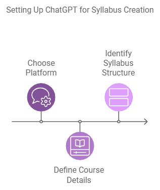 How to Use ChatGPT for Syllabus Organization: Step-by-Step Guide