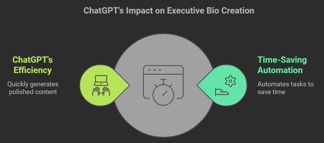 ChatGPT: Crafting Executive Bios with Precision and Impact