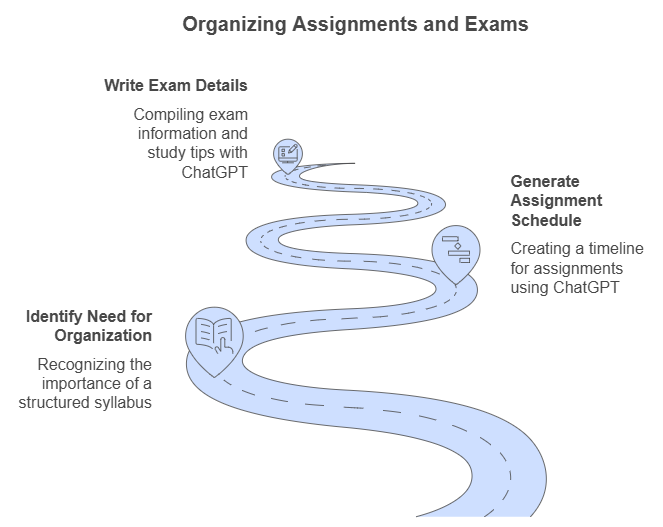 How to Use ChatGPT for Syllabus Organization: Step-by-Step Guide