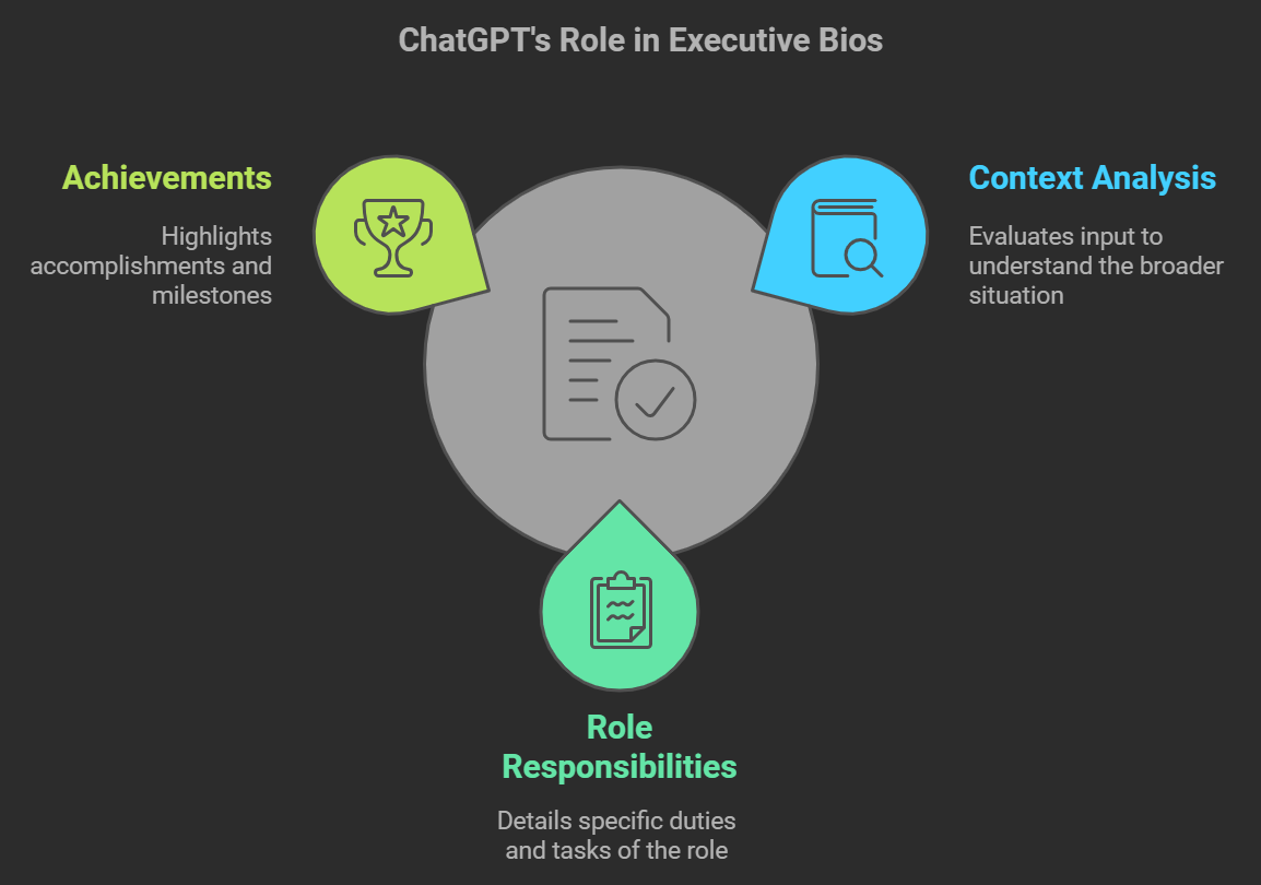 ChatGPT: Crafting Executive Bios with Precision and Impact