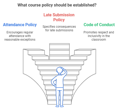 How to Use ChatGPT for Syllabus Organization: Step-by-Step Guide