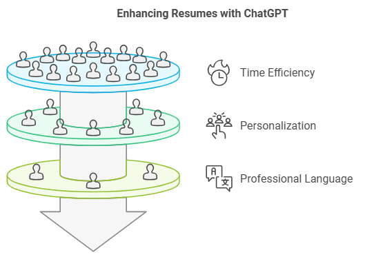 How to Use ChatGPT to Tailor Your Resume to Fit a Specific Role