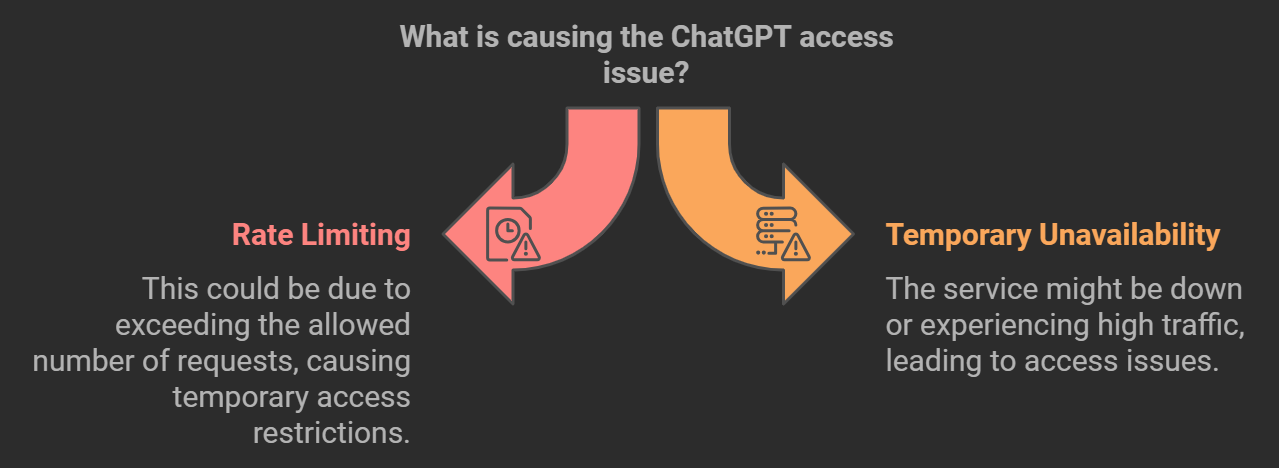 ChatGPT Login Error 503: Causes, Fixes, and How to Resolve It