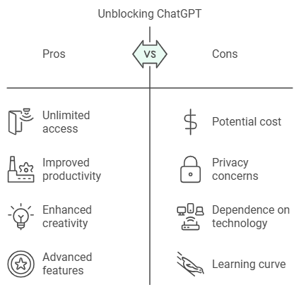 Benefits of Using ChatGPT Unblocked