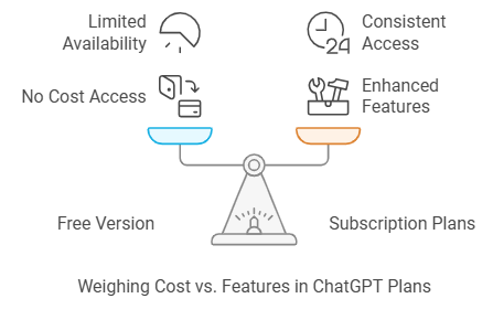 Study with ChatGPT: Creative Ideas, Cost-Saving Tips, and Added Benefits