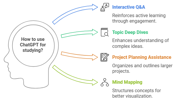 Study with ChatGPT: Creative Ideas, Cost-Saving Tips, and Added Benefits