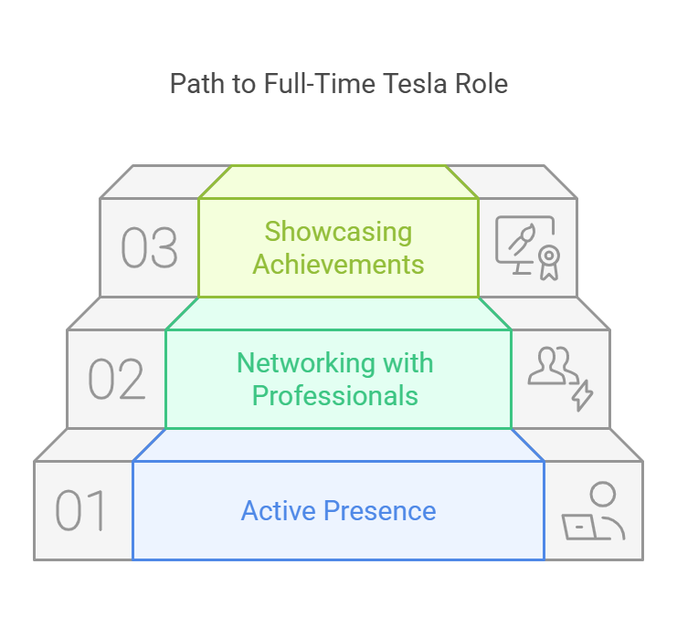 5 Incoming Intern at Tesla Fall: Maximizing LinkedIn for Success