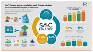 SAC Finance: Step-by-step guide towards understanding SAC finance and its importance in the financial world