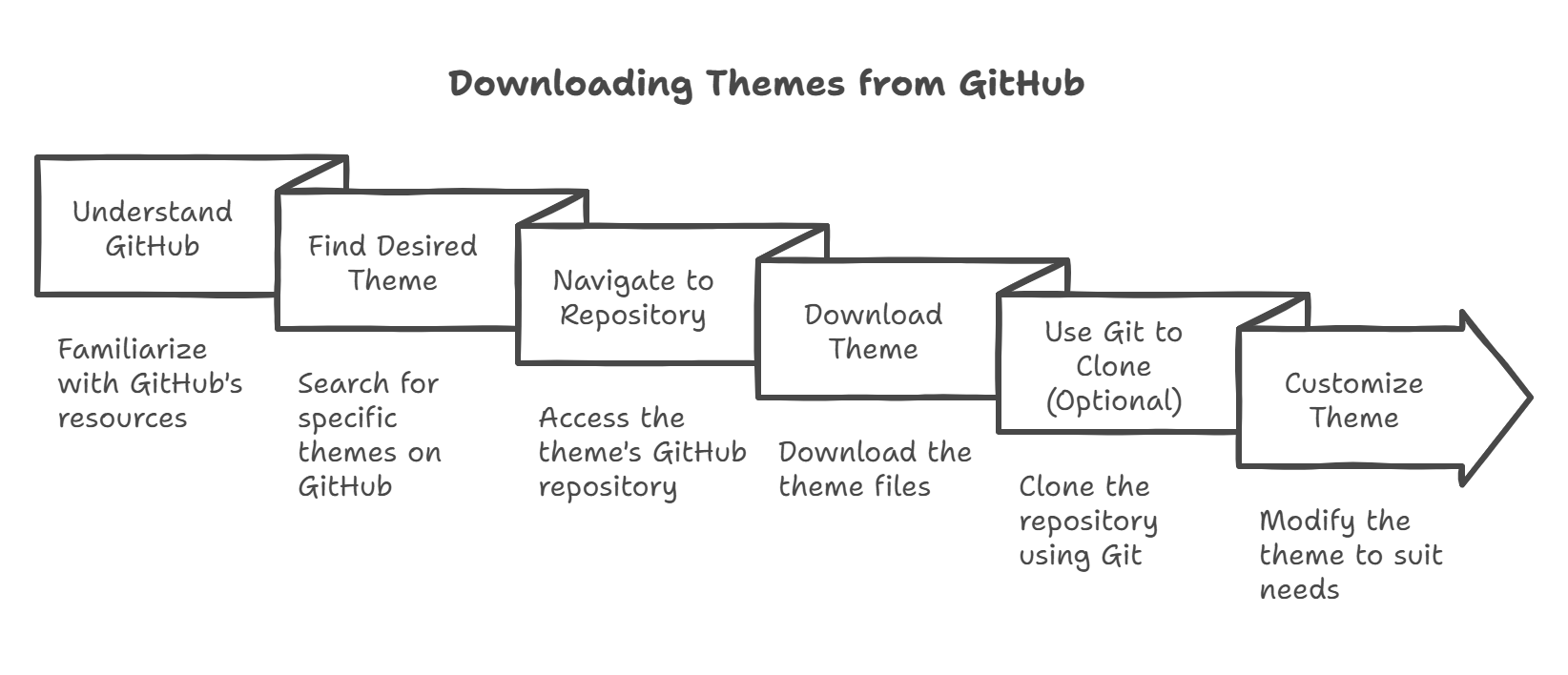 How to Download Themes from GitHub