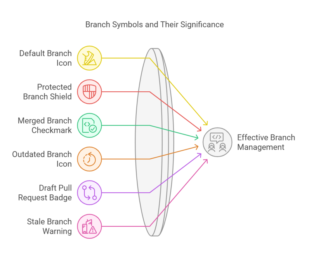 Understanding GitHub Branch Symbols