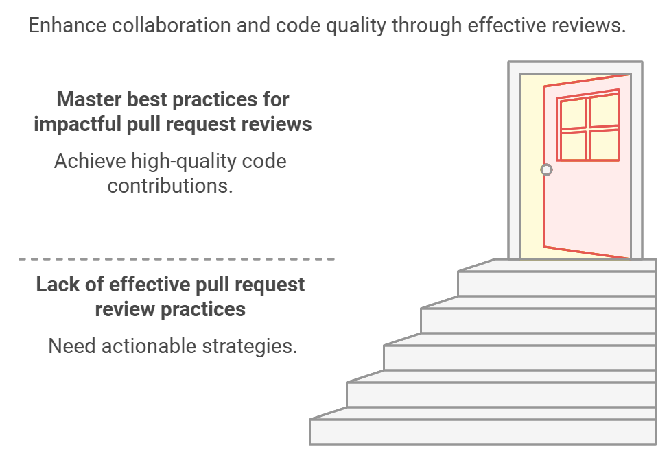 How to Write Good Pull Request Reviews on GitHub