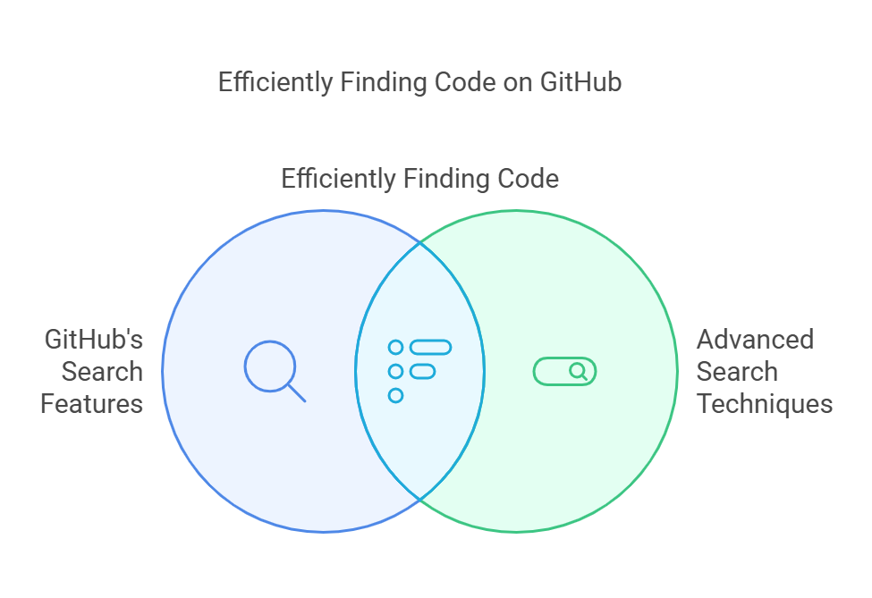 A Comprehensive Guide to Exploring and Finding Code Repositories