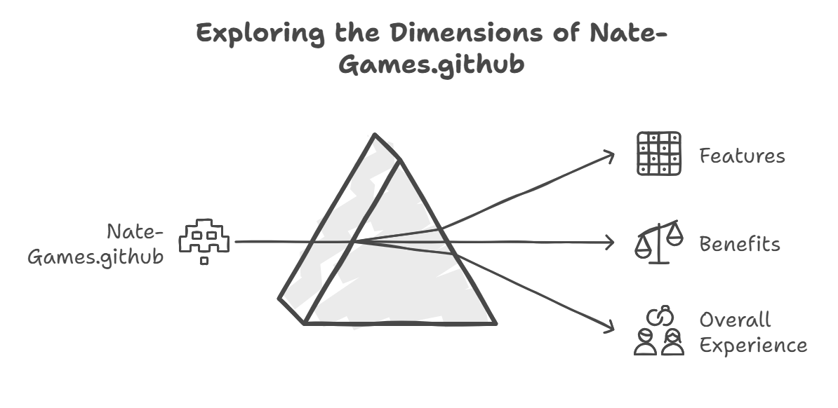 Article on Nate-Games github1