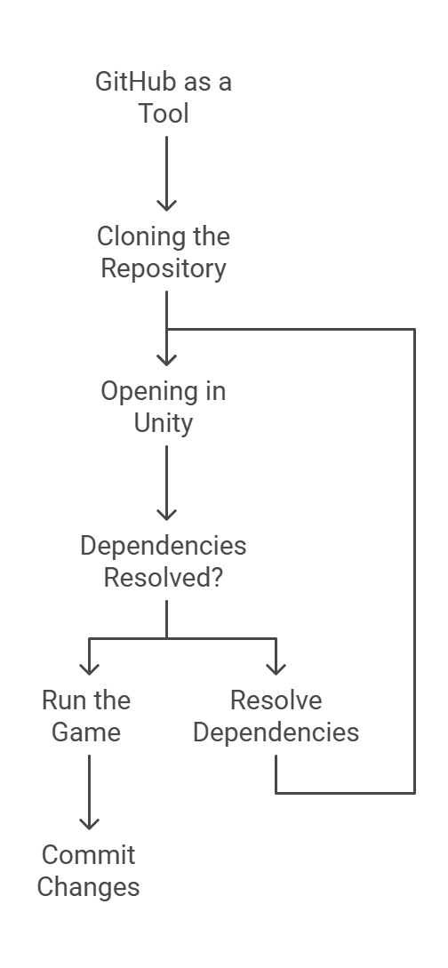  How to Open a GitHub Game Project in Unity: A Step-by-Step Guide