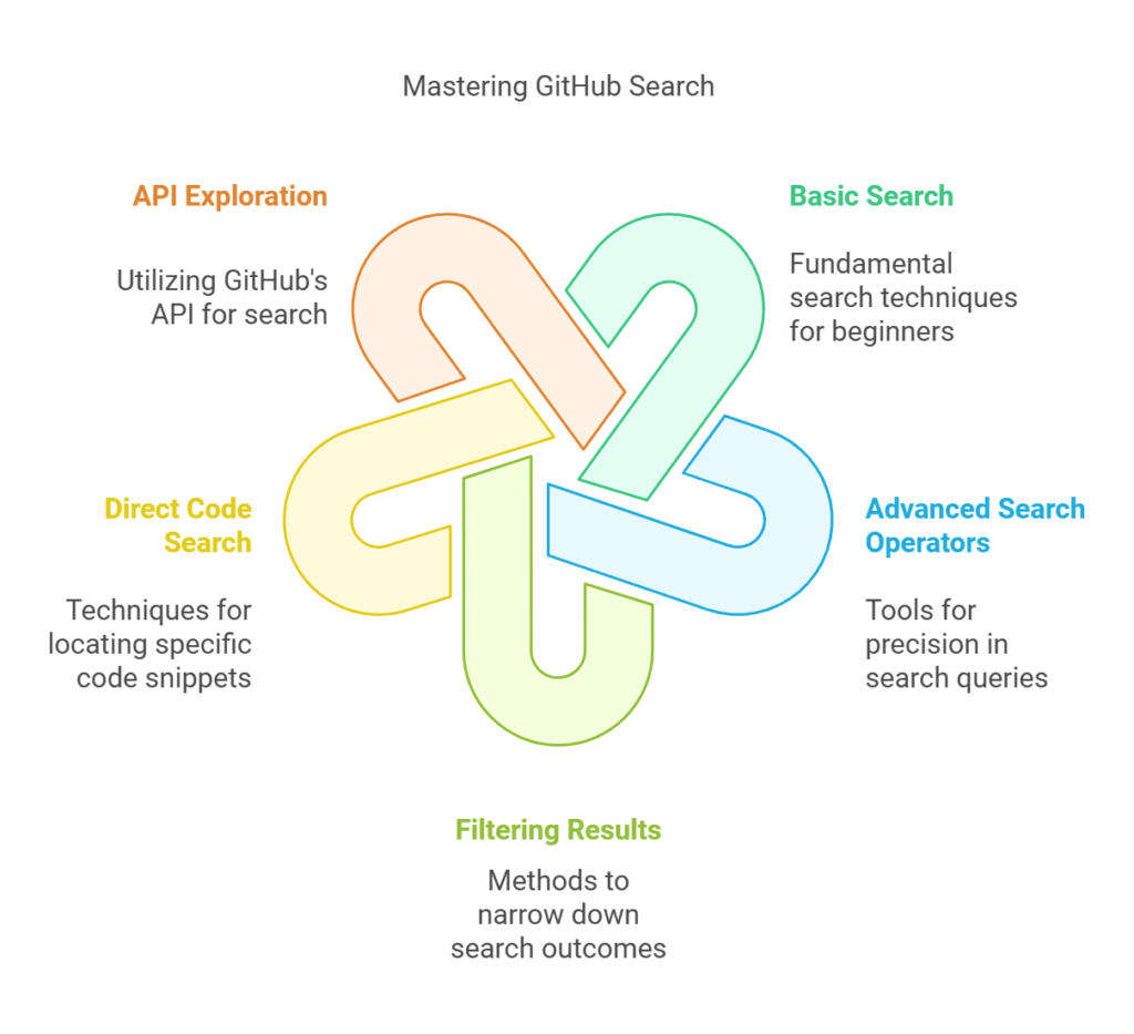 GitHub Search A Comprehensive Guide to Mastering Code Discovery