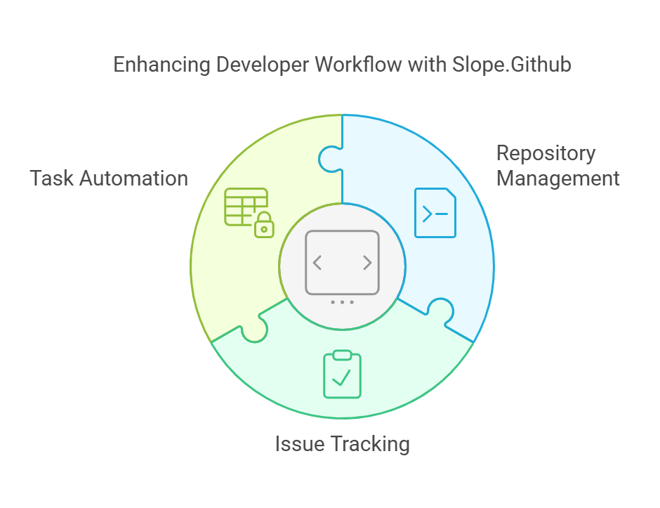 Understanding Slope.Github: A Comprehensive Guide