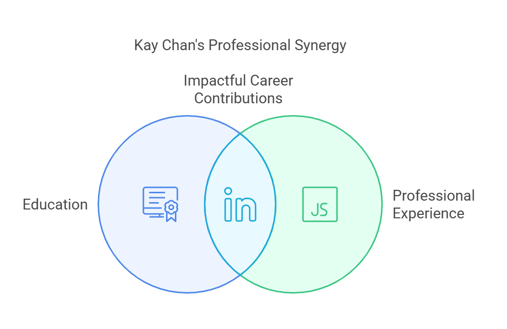 Kay Chan’s Journey