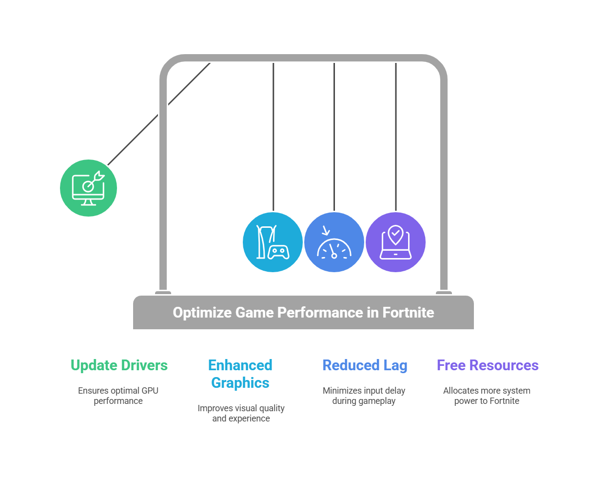 Fortnite Optimized Graphics Settings: 10 Achieve Stunning Performance