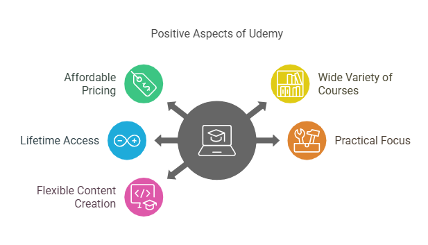 Differences between Udemy and Coursera