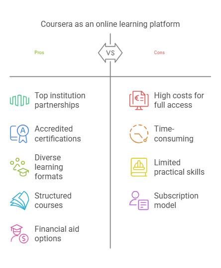 Udemy vs Coursera: 7 Key Differences in a Comprehensive Comparison