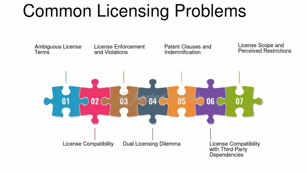 Challenges of Managing Windows OS Licenses