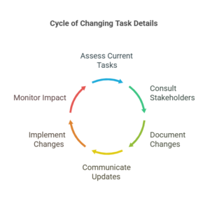 Adding tasks to component jira kanban board 3 steps