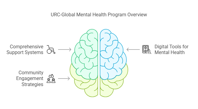 10 Ways Facebook URC-Global is Revolutionizing Mental Health Care Worldwide