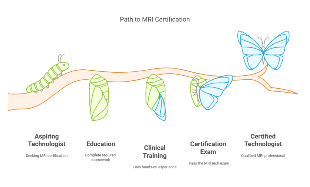 how to get a mri tech certification