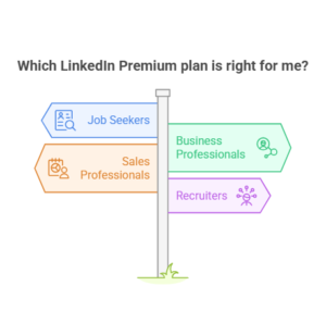 Accessing LinkedIn Premium