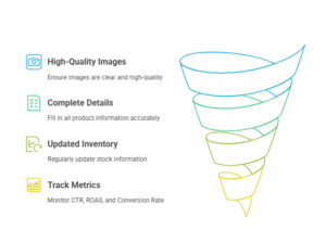 7 Key Insights on Facebook Dynamic Product Ads: A Reddit User’s Guide to Success