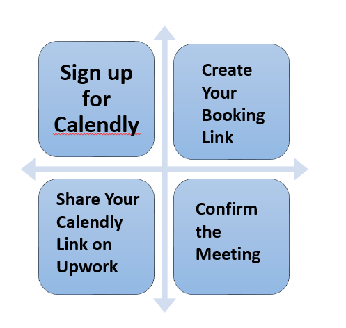 How to Use Calendly Links on Upwork