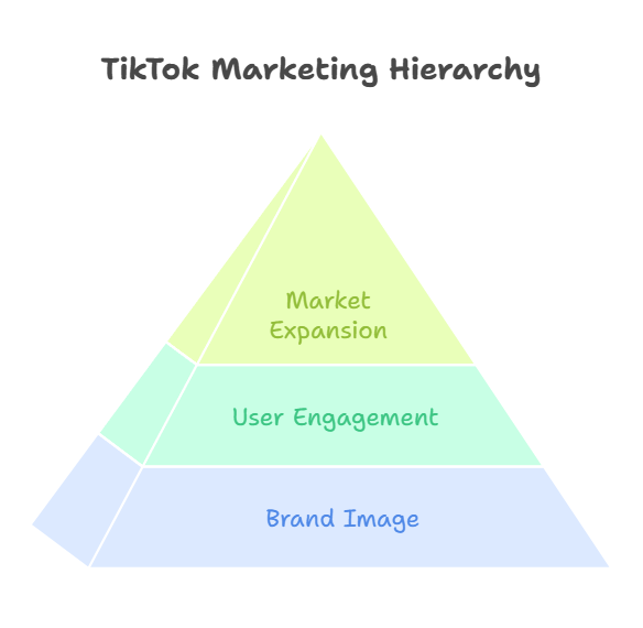 Tiktok Global Marketing Director