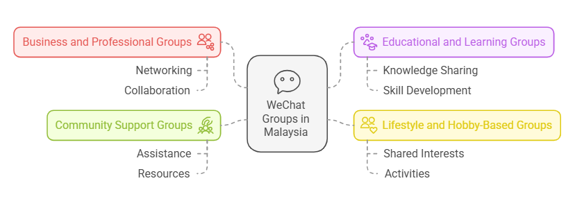 10 Powerful Insights About Group WeChat Malaysia You Can't Miss