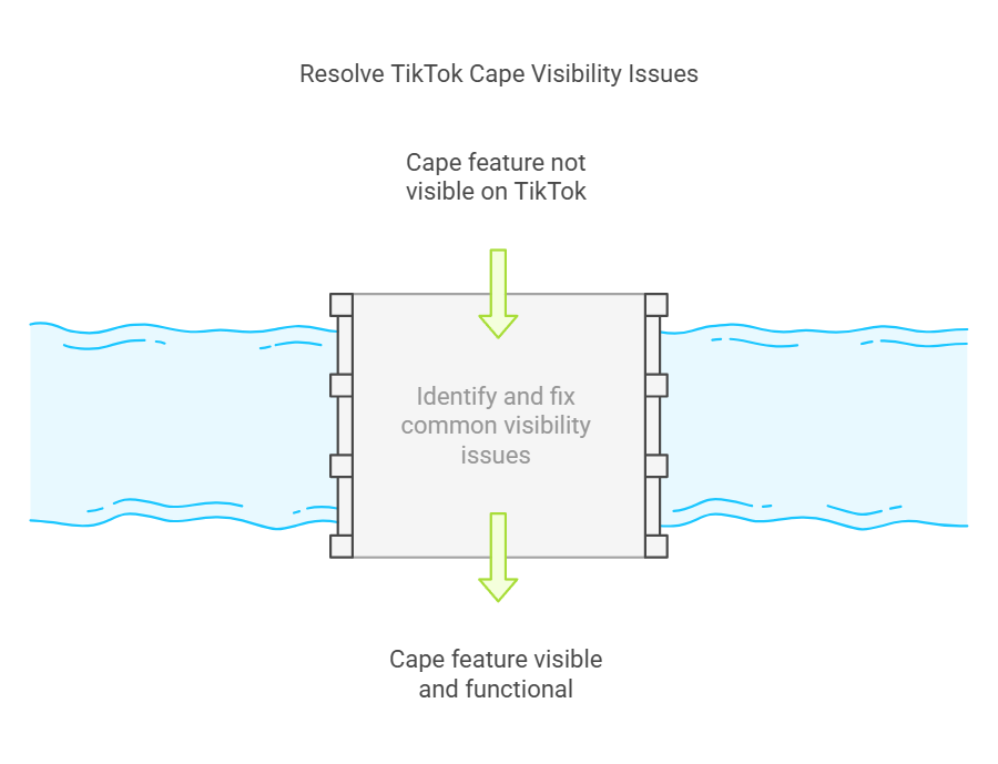 Tiktok Cape Not Showing Up 