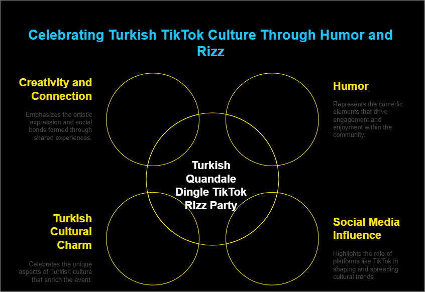 Turkish Quandale Dingle Tiktok Rizz Party