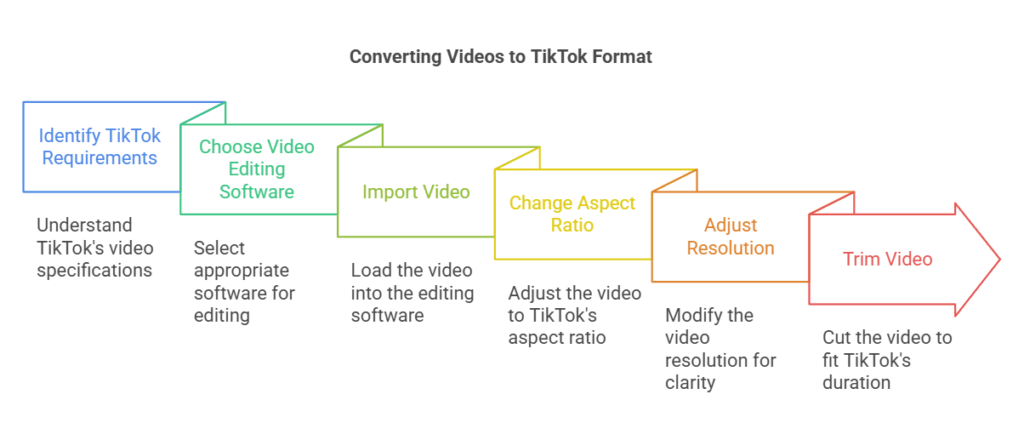 turn video to tiktok format