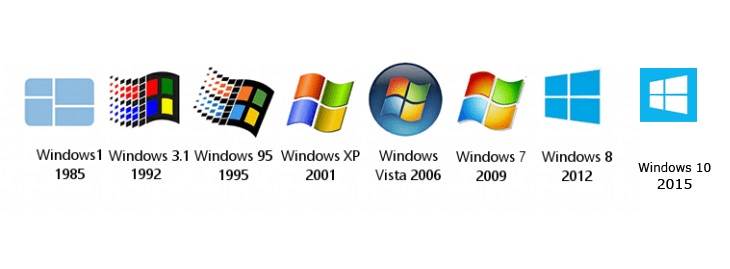 Types of Windows Operating System Licenses