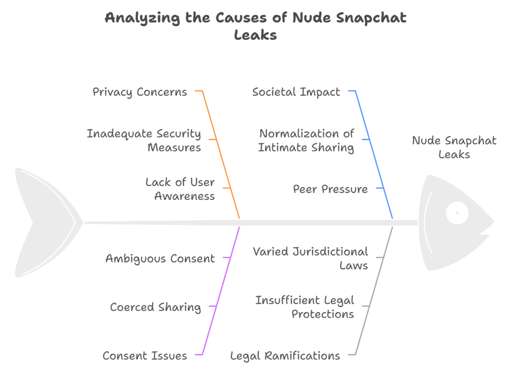 Ultimate nude snapchat leaks