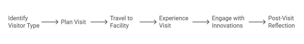 how to visit tech 2c stellantis ctc