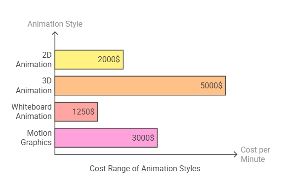 The Ultimate Guide to Freelance Animation: 1-Minute Costs and Unlocking Success in 2025