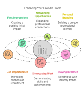 How to Create a Standout LinkedIn Profile in 2025