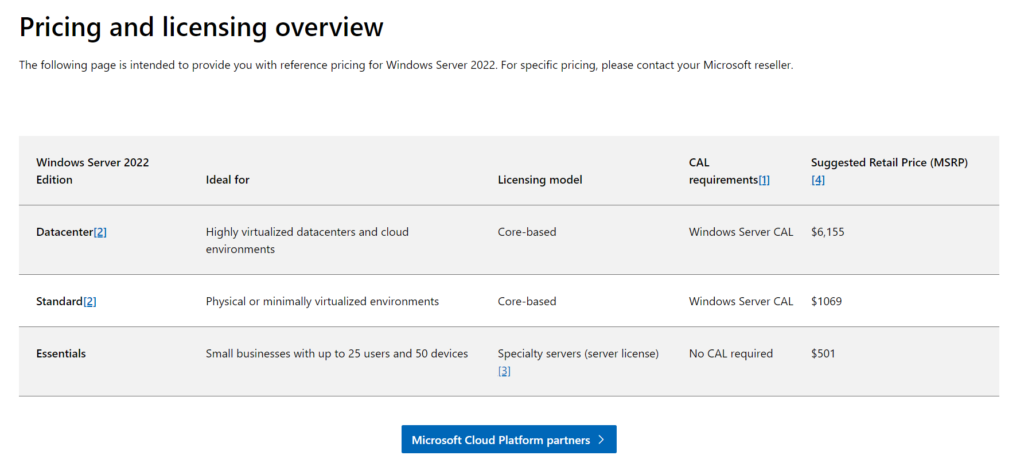 How Does Windows Operating System Licensing Work?