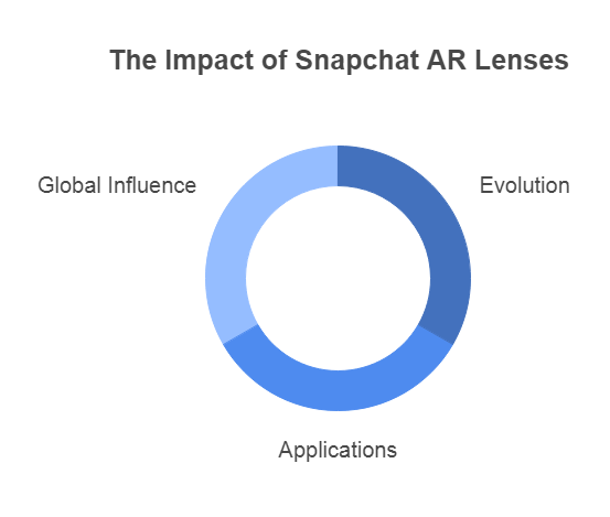 snapchat ar lenses