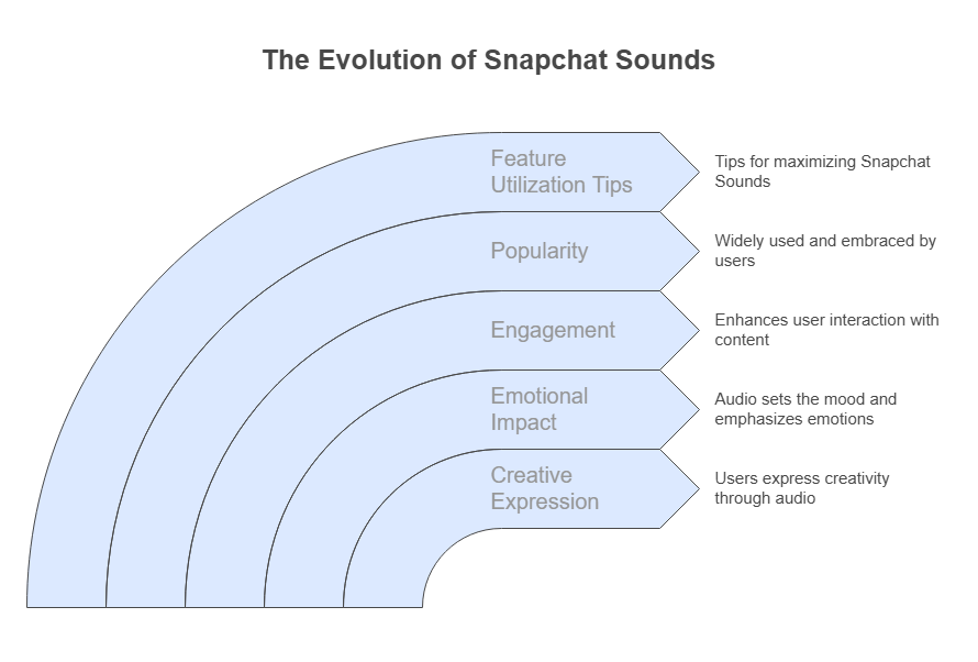 snapchat sounds