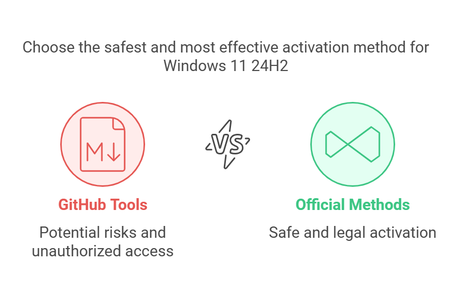  Windows 11 24H2 Activation Text GitHub A Complete Guide