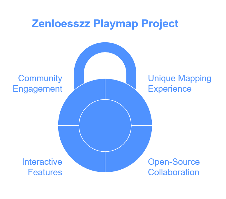 Zenloesszz Playmap GitHub An In-Depth Look at the Project and Its Features