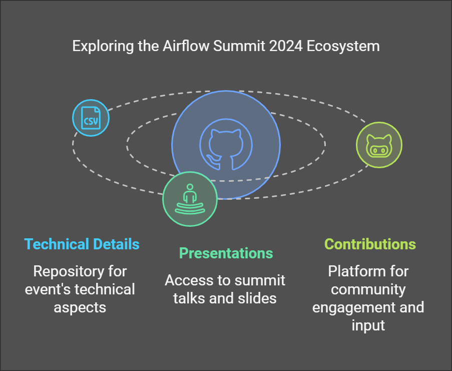 Airflow Summit 2025 GitHub A Glimpse into the Future of Apache Airflow