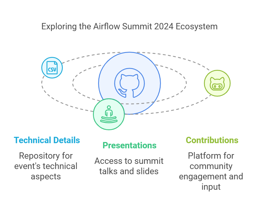 Airflow Summit 2025 GitHub A Glimpse into the Future of Apache Airflow